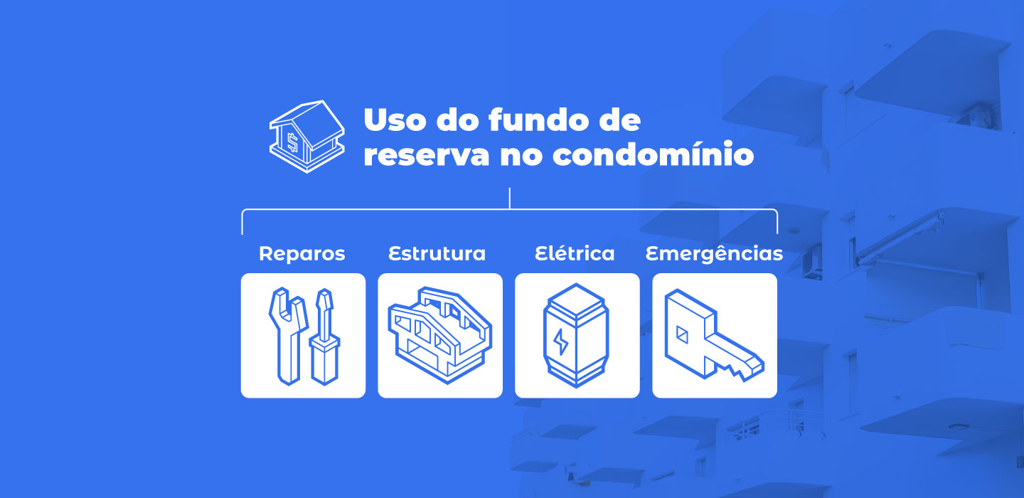 Uso do fundo de reserva no condomínio