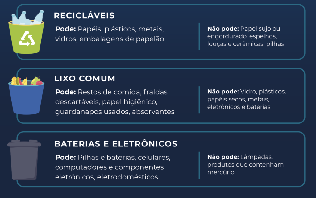 Comunicado sobre lixo em condomínio: baixe o modelo - Condolivre